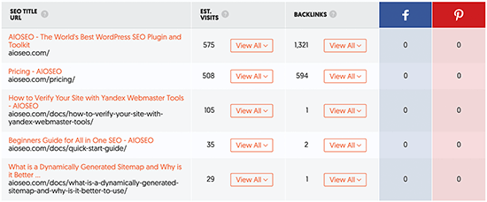 Pagine principali di UberSuggest