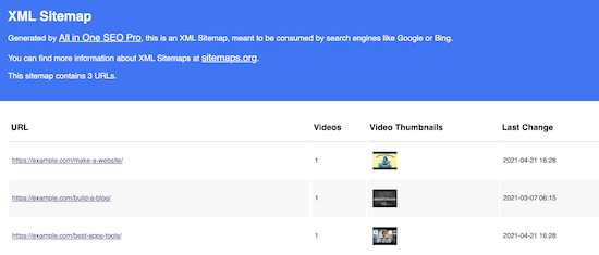 Elenco dei video della mappa del sito dei video