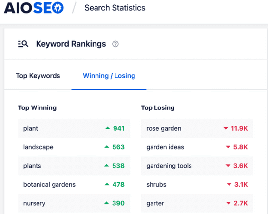 AIOSEO Search Statistics winning and losing keywords