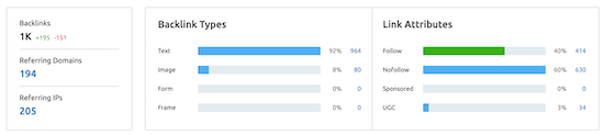 Semrush Backlink Analysis