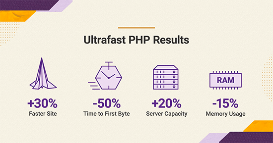 Statistiche PHP ultraveloci di SiteGround