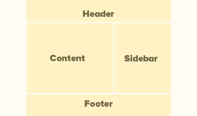 WordPress two column layout example