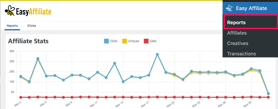 Easy Affiliate reports dashboard