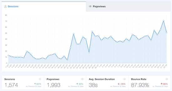 Analytics Stats Dashboard