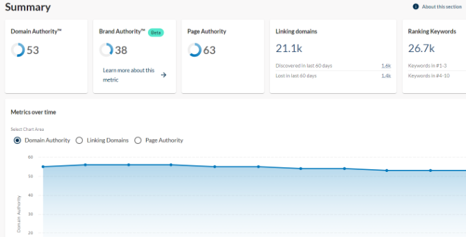 Moz dashboard