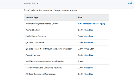 PayPal Merchant Fees