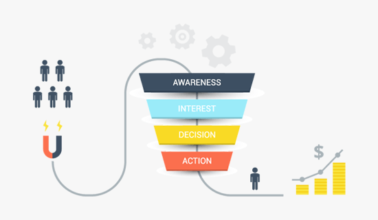 Sales Funnel Chart Example