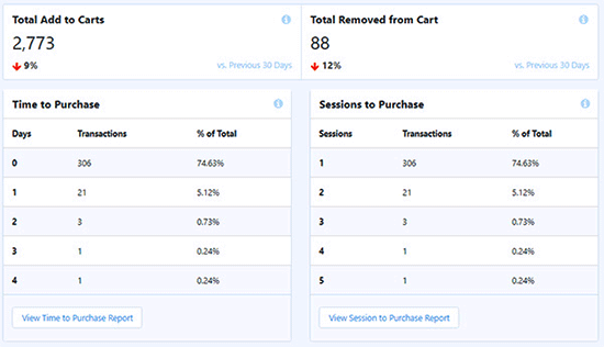 Woocommerce Cart Report