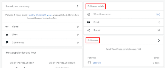 Wordpresscom Follower Totals