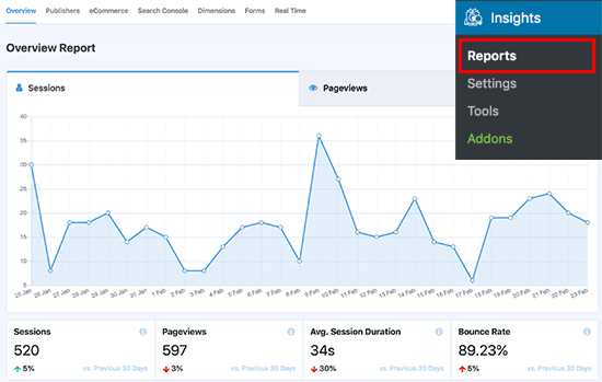 Dati sul traffico di MonsterInsights