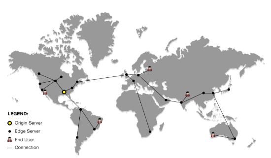 Why Do You Need a CDN for Your WordPress Blog? [Infographic]