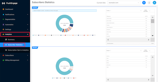 Pushengage Stats Example