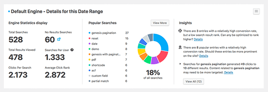 Esempio di metriche SearchWP