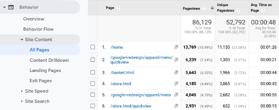 See important pages in Analytics