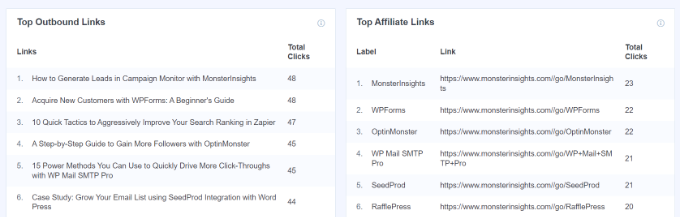 Outbound and affiliate links report