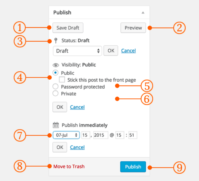 Post publish options