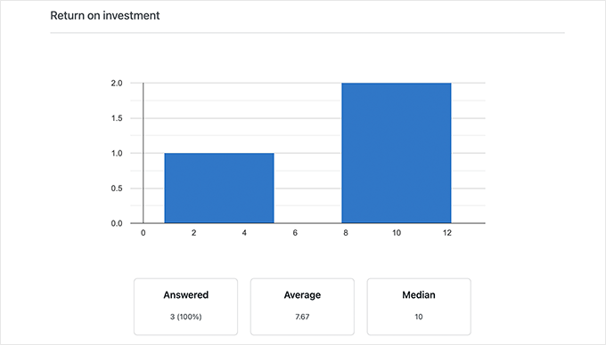 Average values for your calculator form data