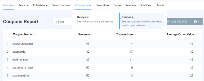 Coupons report in MonsterInsights