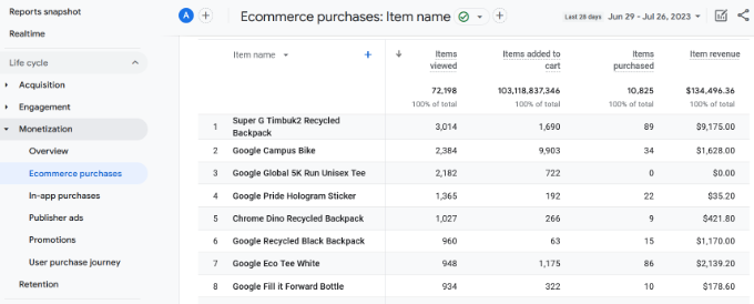 Ecommerce purchases report