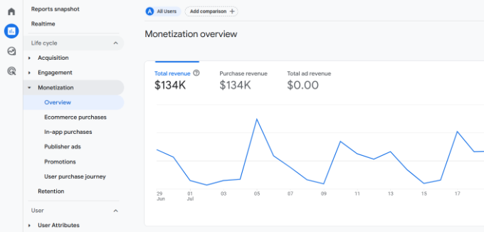 WebHostingExhibit monetization-report-in-ga4 How To Properly Set Up eCommerce Tracking In WordPress  