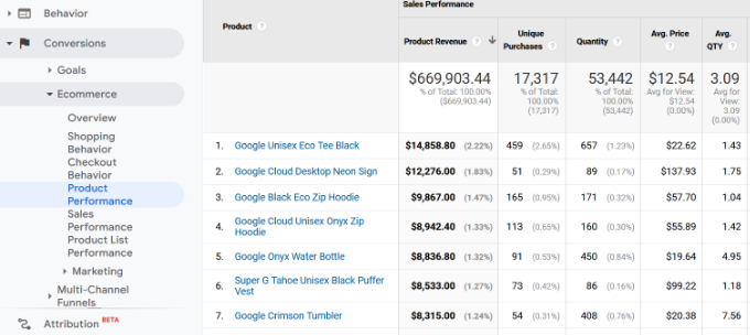 Product performance report in Universal Analytics