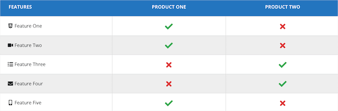 Exemple de tableau WP Table Builder