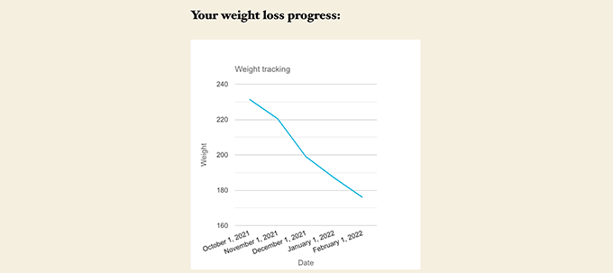 Fitness tracker data chart