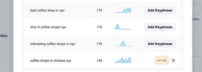 Keyphrase score for secondary keyphrase