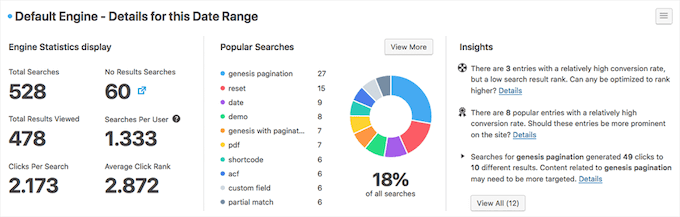 معیارهای SearchWP