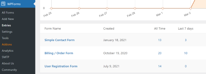 Select form entries