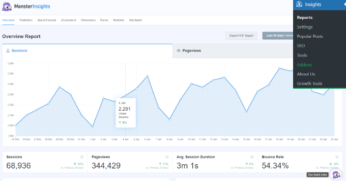 The MonsterInsights Google Analytics dashboard