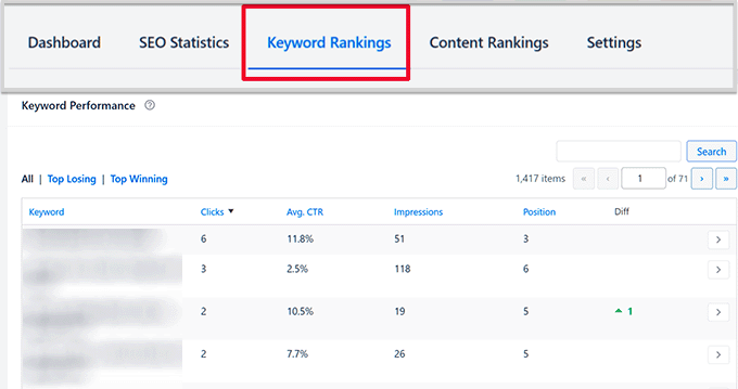 Keyword rankings report