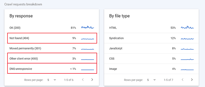 Find error pages