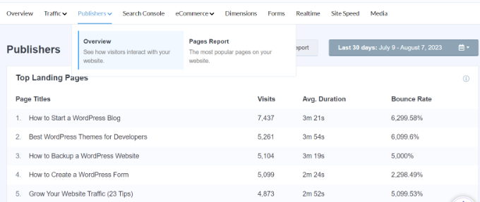 Top landing pages report