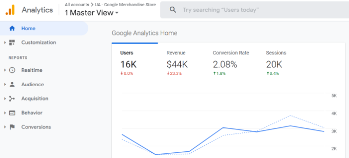 Universal analytics interface