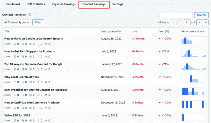 AIOSEO Content Rankings report