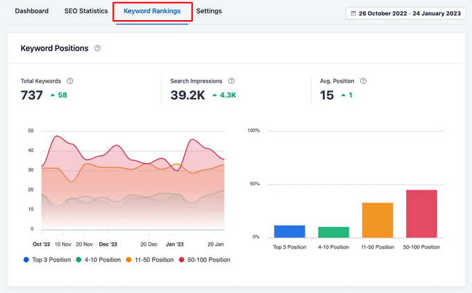 View detailed Keyword Rankings in AIOSEO Search Statisitics