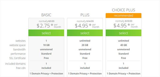 Bluehost plans