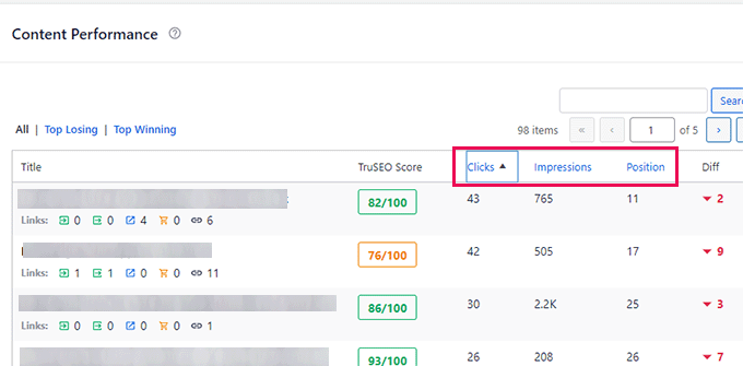 Content performance details