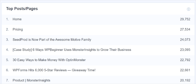 Google Analyticsデータの例