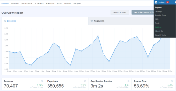 The MonsterInsights Google Analytics plugin for WordPress