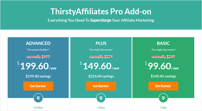 ThirstyAffiliates pricing