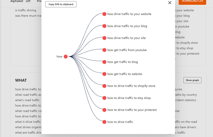 WebHostingExhibit keyword-analysis-svg-graph Introducing Free Keyword Research Tool: Generate 300+ Keyword Ideas in a Click  