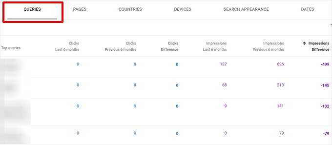 Find decayed keywords in Queries