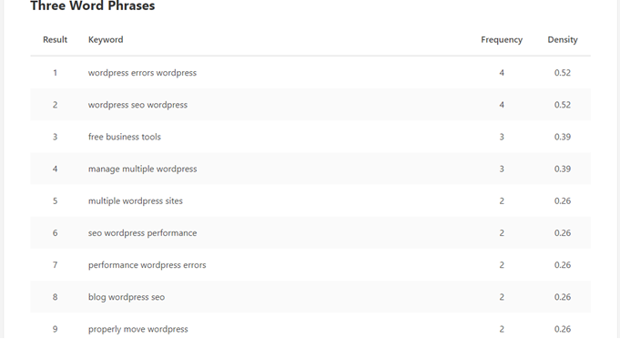 keyword density analysis