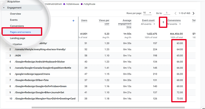 Low conversion pages