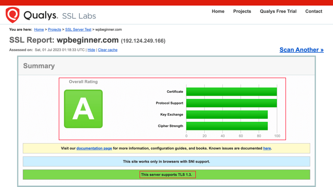 SSL Test Result With an Excellent Result