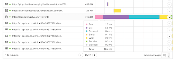 Analyzing domain requests using a waterfall chart and free online tool