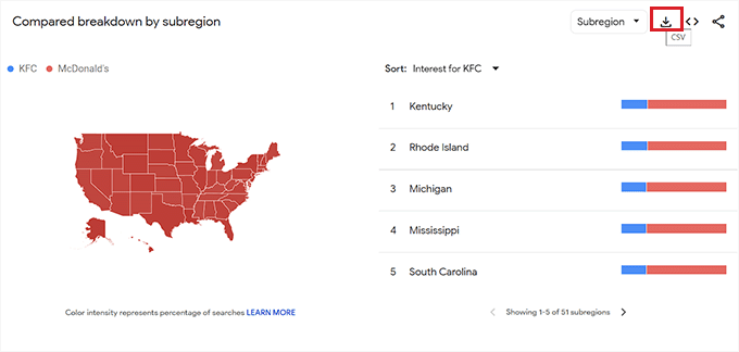 Compare competitors by subregion