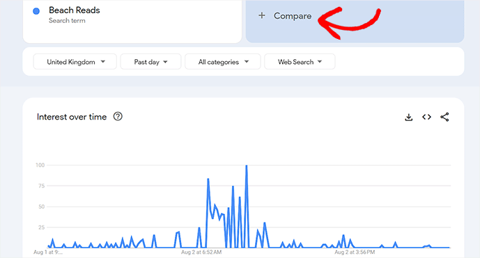 Compare different keywords with Google Trends